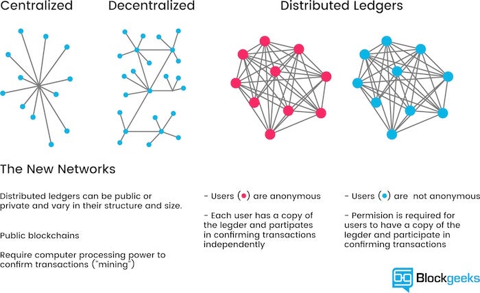 visualization of the effect of distributed network technology