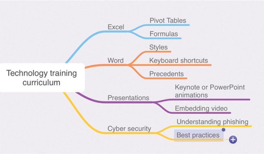technology training curriculum