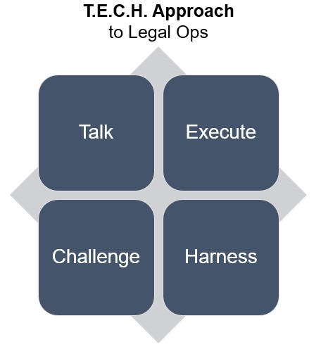 talk, execute, challenge, harness