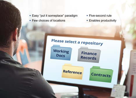 - Easy 'put it somewhere paradigm
- Few choices of locations
- Five-second rule
- Enables productivity