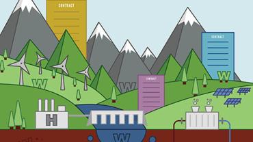 Landscape with multiple examples of renewable energy labeled with W's and H. A few contracts also present.