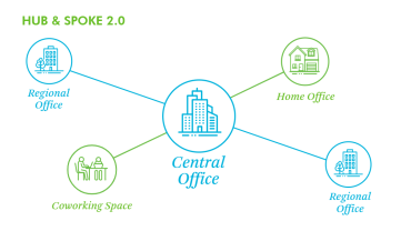 hub-and-spoke system